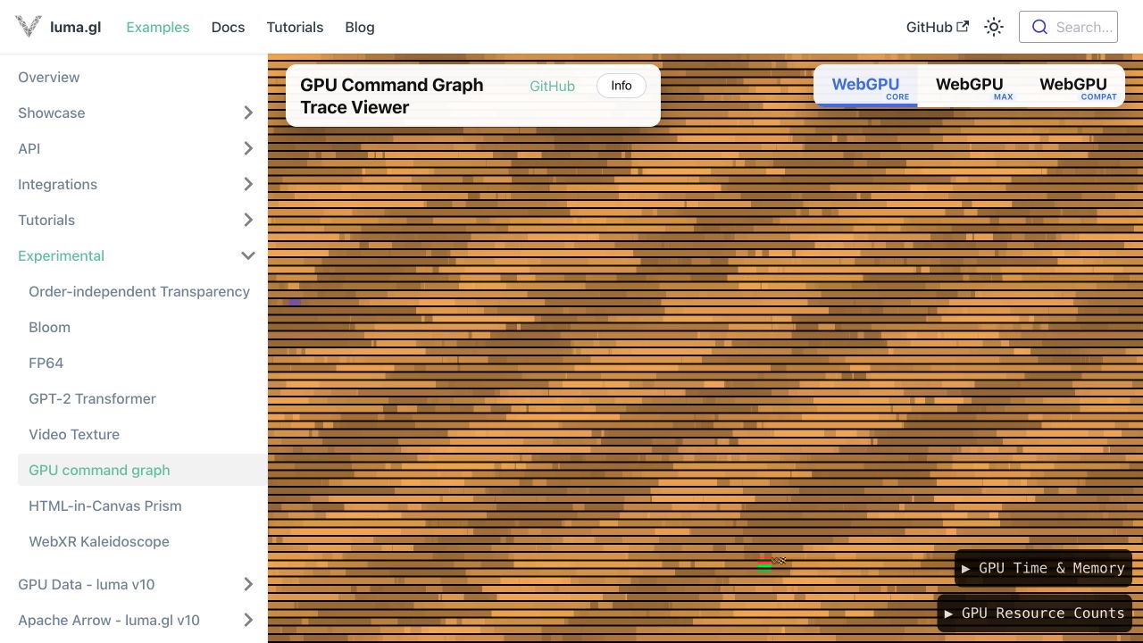A dense interactive trace analyzed and rendered on the GPU